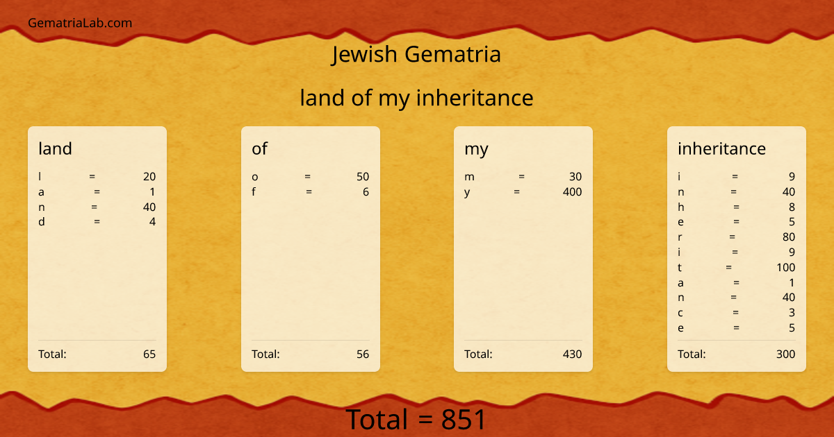land of my inheritance in jewish Gematria